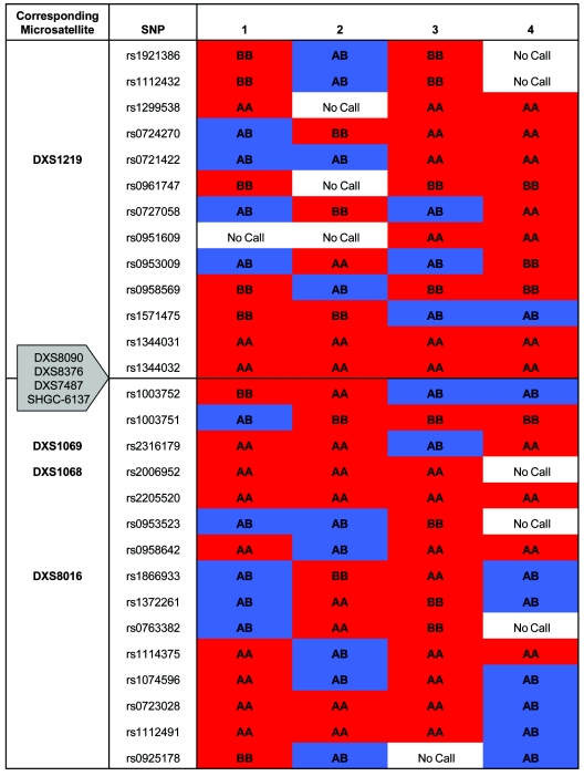 Figure  2