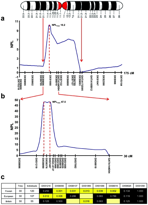 Figure  1