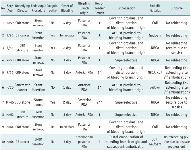 graphic file with name kjr-13-73-i001.jpg