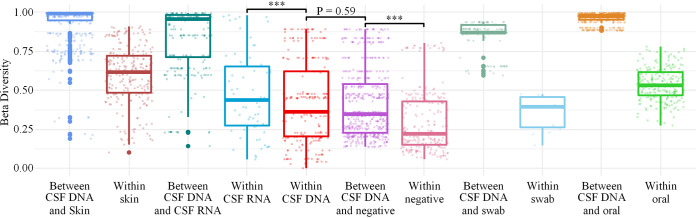 FIG 4