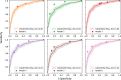 Receiver operating characteristic (ROC) curves for the artificial intelligence system and each reader individually. Reference standard in each case is the consensus reading of the remaining five readers. The 95% confidence intervals are shown as a shaded area for the ROC curve. AUC = area under ROC curve.