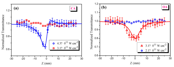 Figure 5