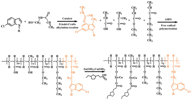 Figure 10