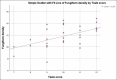 Graph 1