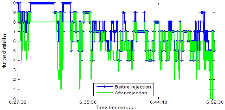 Figure 14.