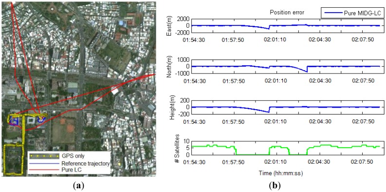 Figure 18.