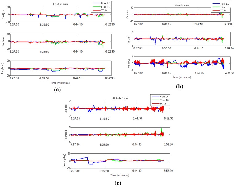 Figure 15.