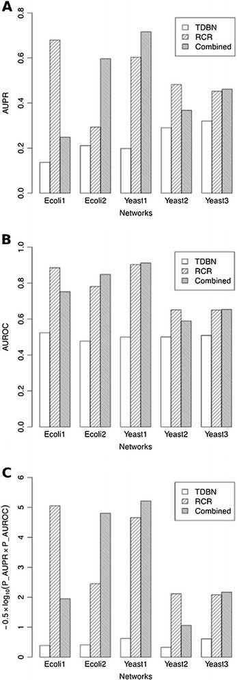 Figure 6