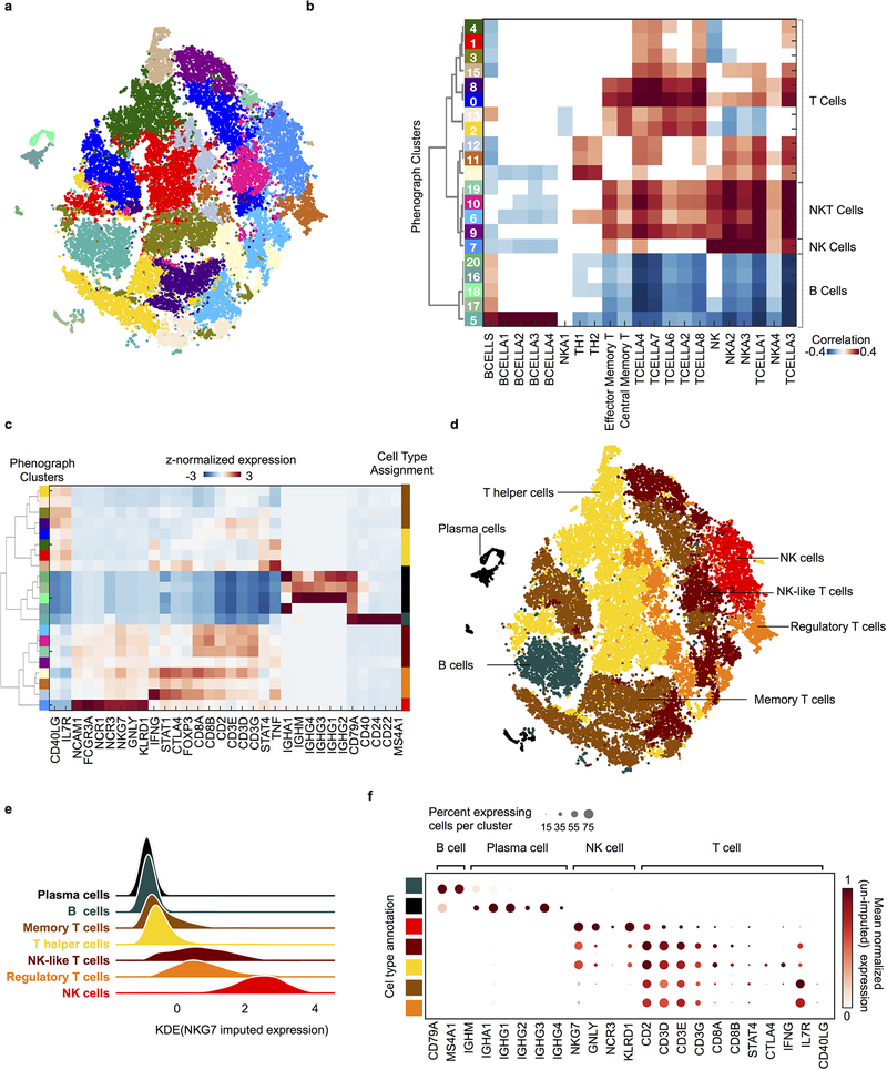 Extended Data Fig. 4: