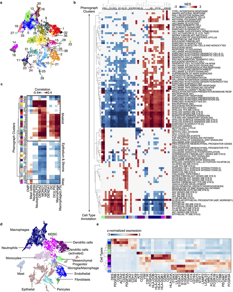 Extended Data Fig. 3: