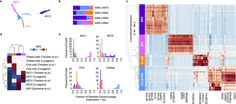 Extended Data Fig. 6: