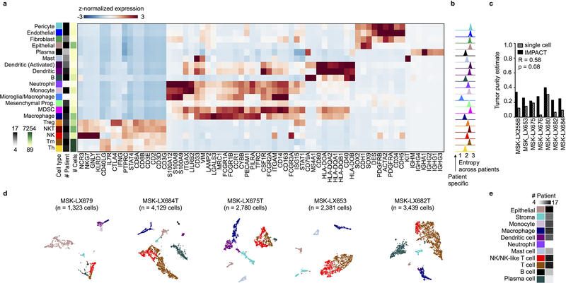 Extended Data Fig. 5: