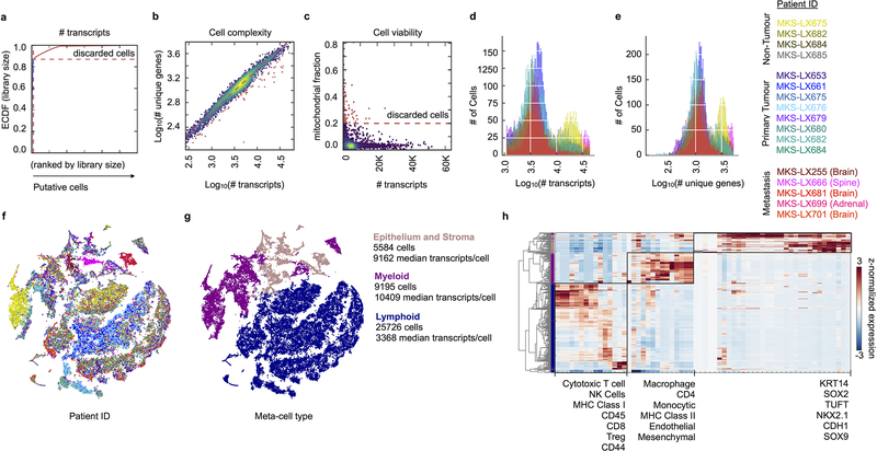 Extended Data Fig. 2: