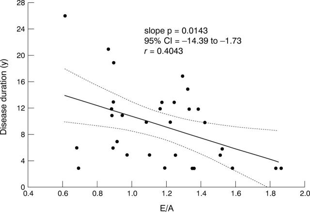 Figure 1  