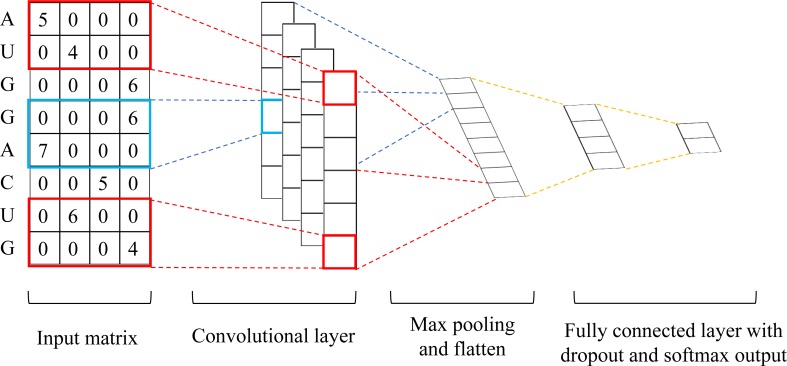 Fig 4