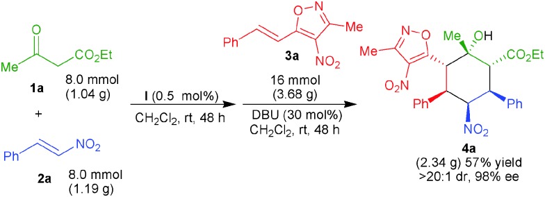 Scheme 2