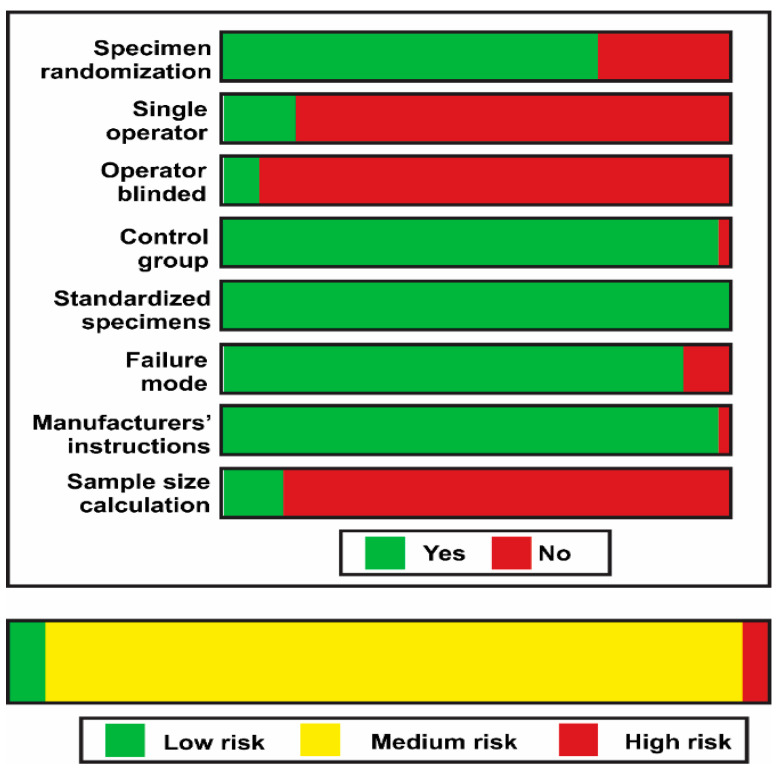 Figure 17