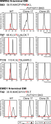 Extended Data Fig. 7