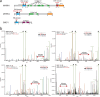 Extended Data Fig. 6