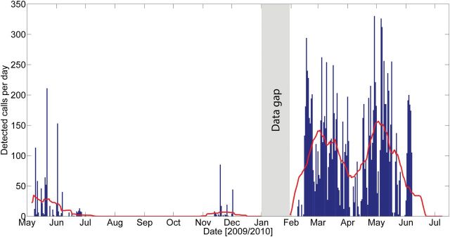 Fig. 4.