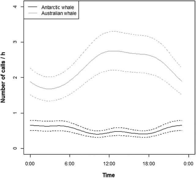 Fig. 9.