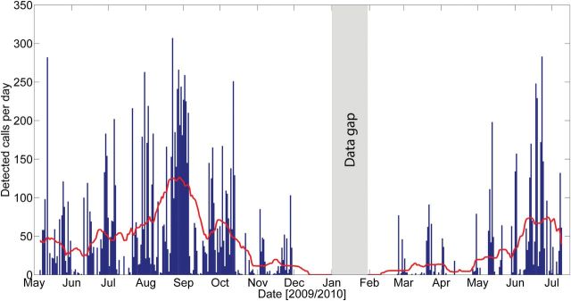 Fig. 5.