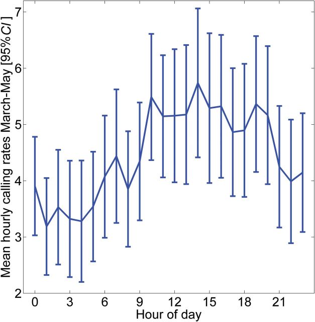 Fig. 6.