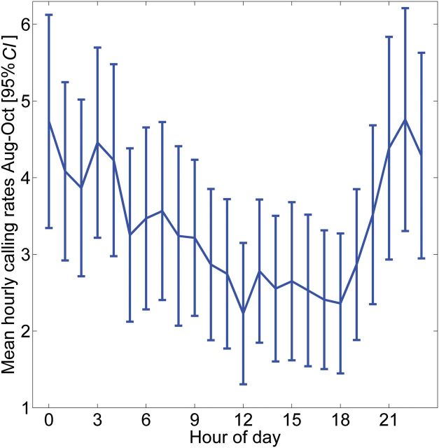 Fig. 7.