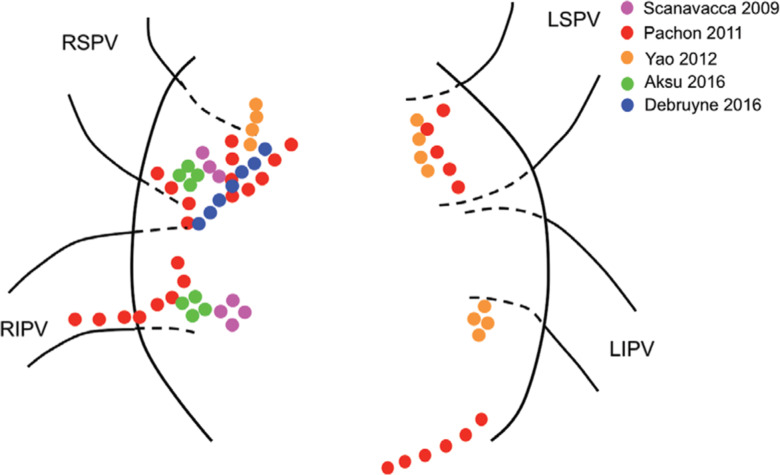 Figure 1: