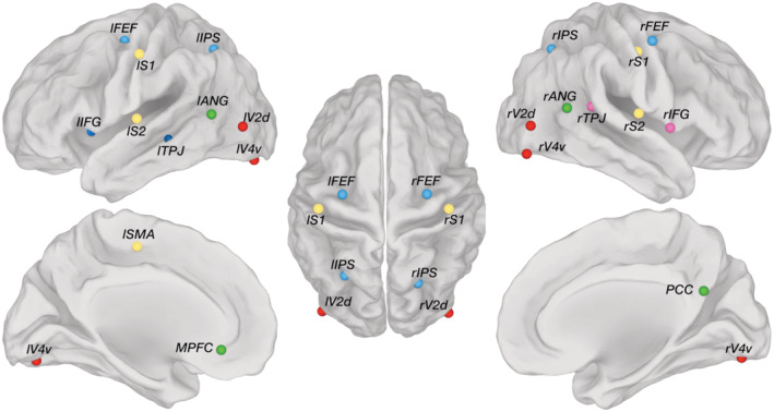 FIGURE 1