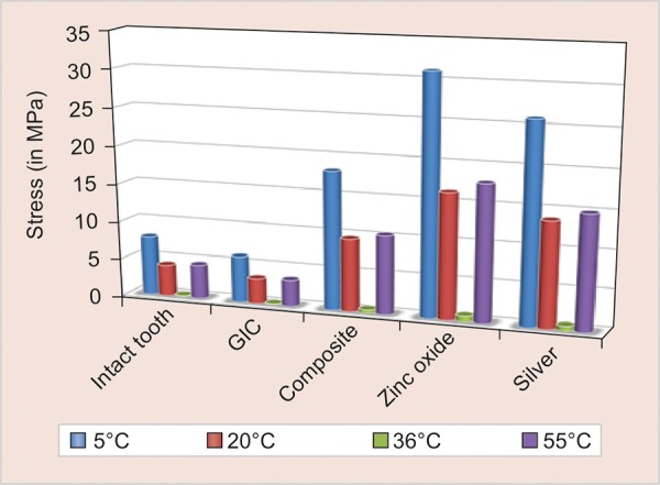 Graph 1: