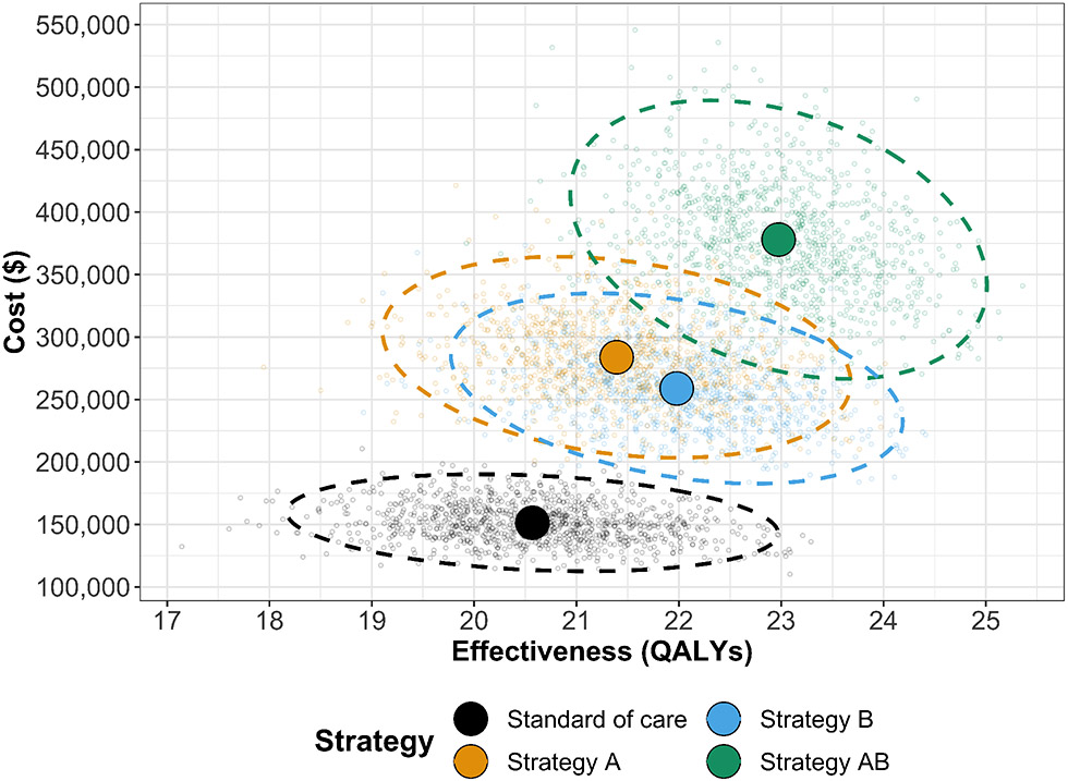 Figure 4: