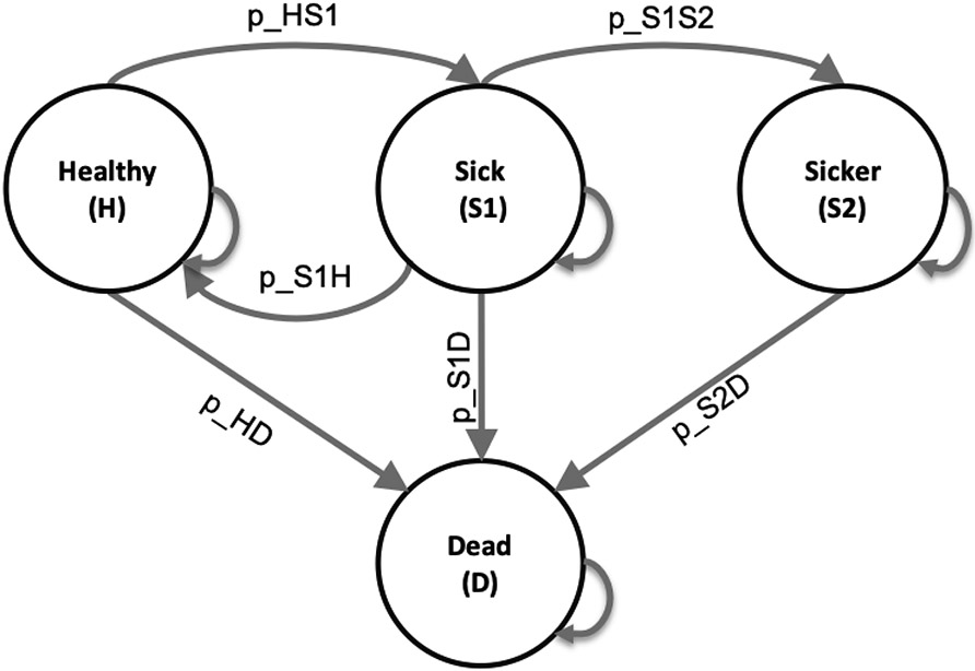 Figure 1: