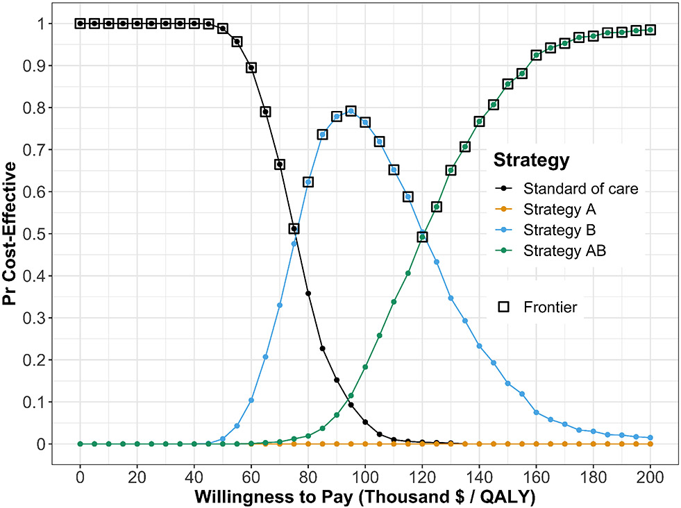 Figure 5: