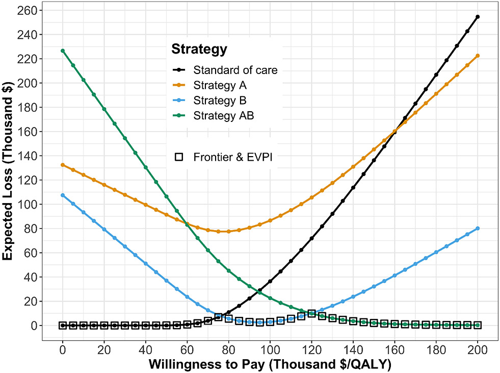 Figure 6: