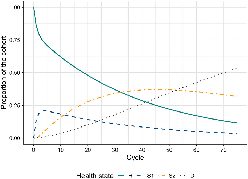 Figure 2: