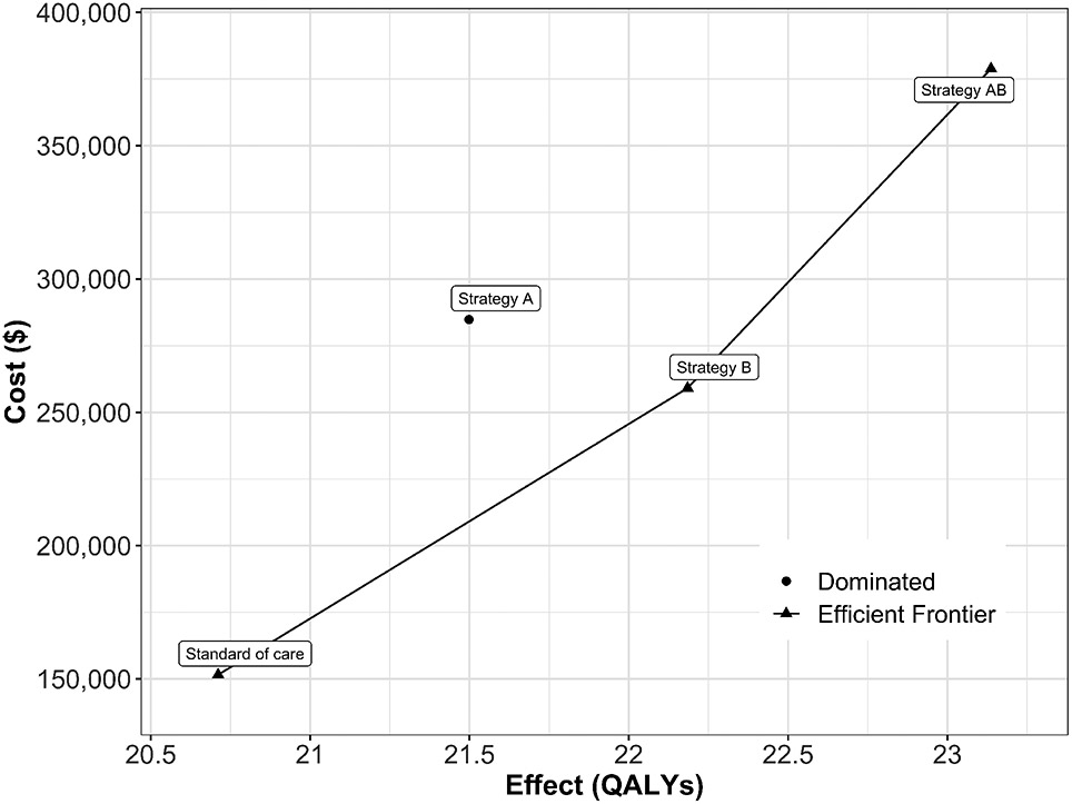 Figure 3: