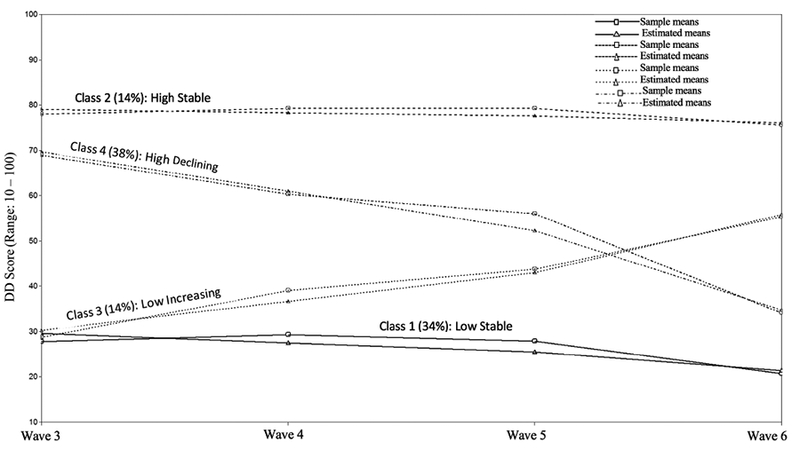 Figure 2.