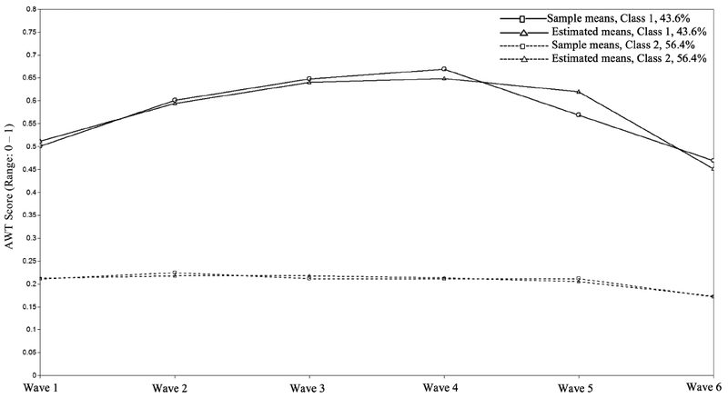 Figure 1.