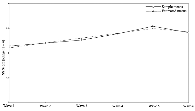 Figure 3.