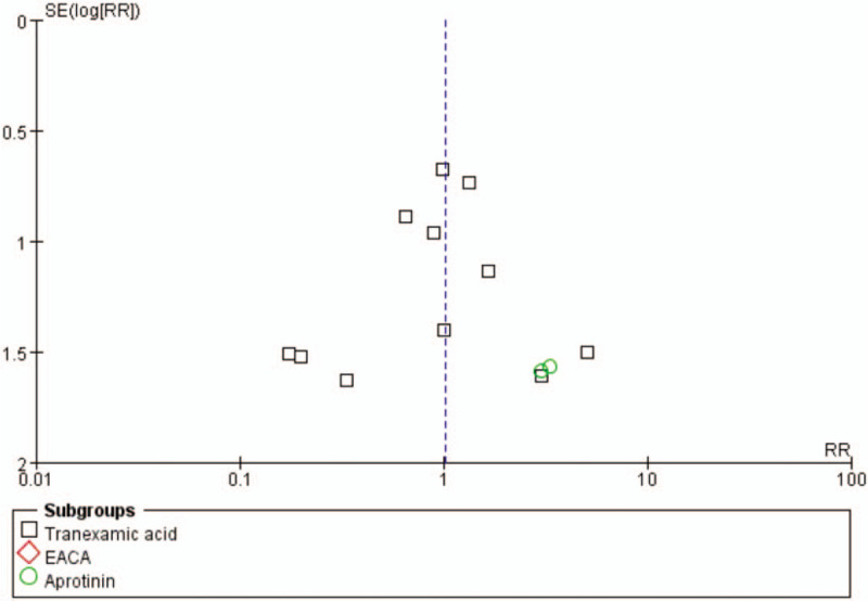 Figure 15