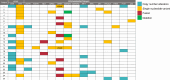 Figure 4. Acquired genomic alterations in previously treated patients with KRASG12C-mutated unresectable or metastatic CRC receiving adagrasib plus cetuximab; alterations present at EOT, that were not present at baseline. CNA, copy number alteration; EOT, end of therapy; SNV, single nucleotide variant.