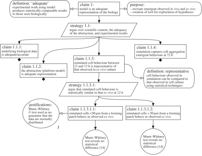 Figure 2.