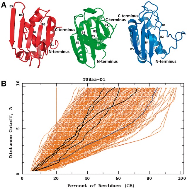 Fig. 9.