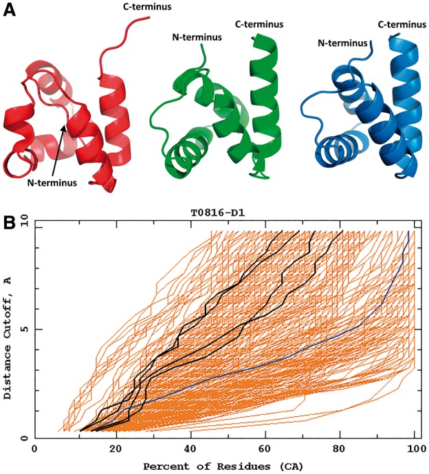 Fig. 8.