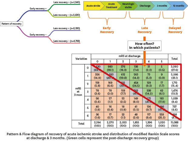 graphic file with name jkms-34-e240-abf001.jpg