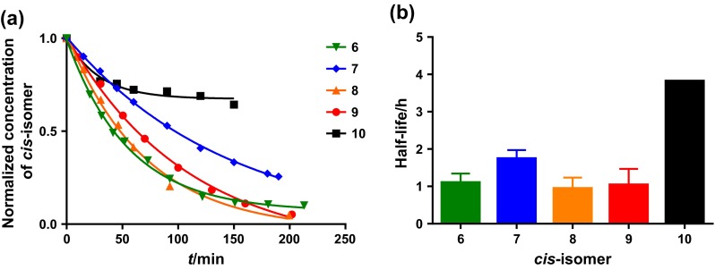 Fig. 6