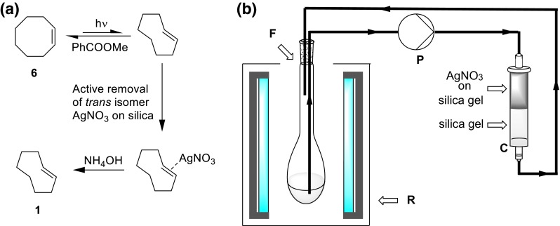 Fig. 2