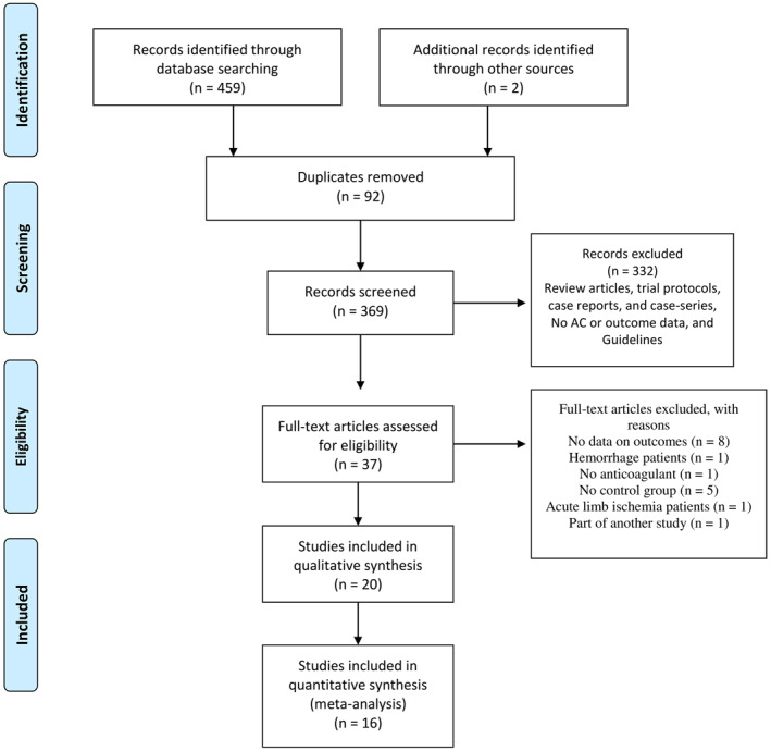 FIGURE 1