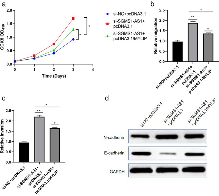 FIGURE 6